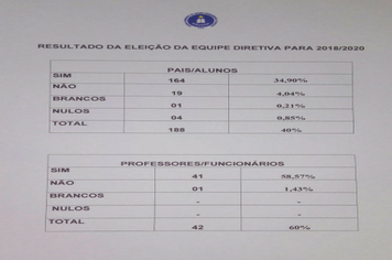 Foto - Escola Municipal tem nova equipe diretiva eleita