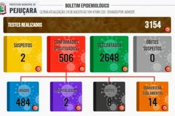 Boletim Epidemiológico 