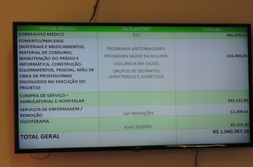 Município já investiu mais de R$ 1 Mi no Hospital de Pejuçara