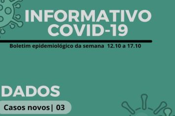 Pejuçara registra três casos de Covid-19 nessa semana