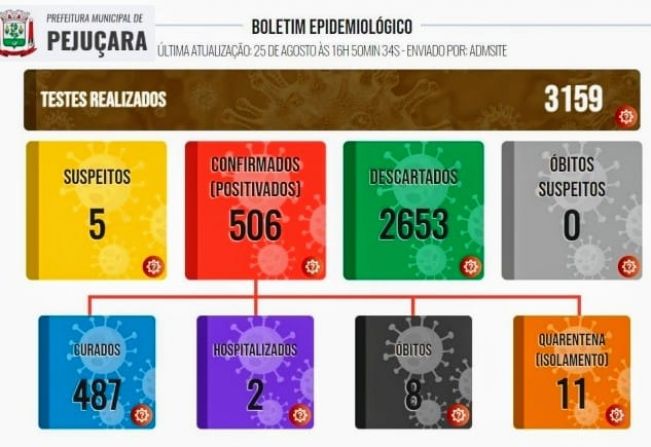 Boletim Epidemiológico 