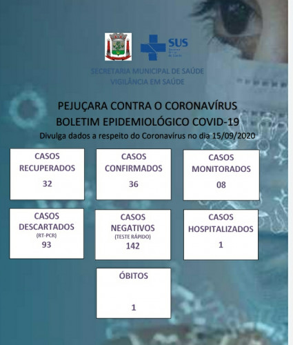 Pejuçara: Mais duas mulheres testam positivo para Coronavírus 
