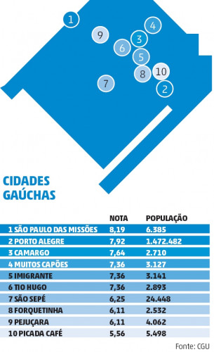 PEJUÇARA EM DESTAQUE ESTADUAL