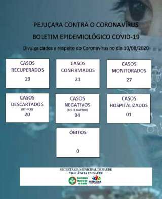 Caso 21 da Covid-19 é diagnosticado em Pejuçara