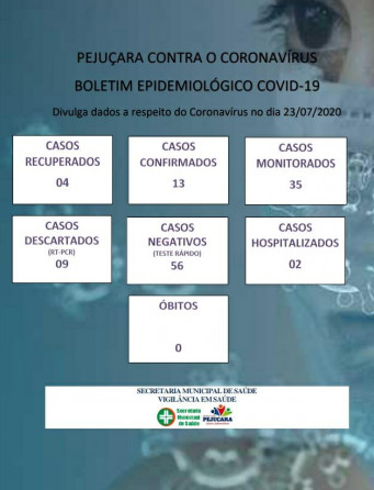 Pejuçara chega a 13 casos confirmados de Coronavírus