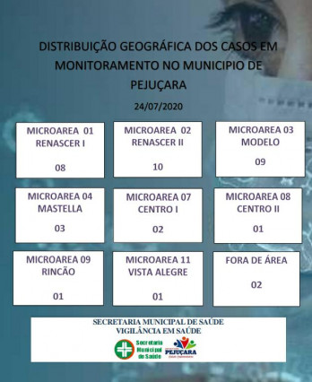 Com quatro pacientes recuperados, Pejuçara chega ao 15º caso positivo para Coronavírus