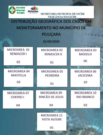 Mais três casos da Covid-19 são registrados em Pejuçara