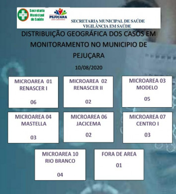 Caso 21 da Covid-19 é diagnosticado em Pejuçara