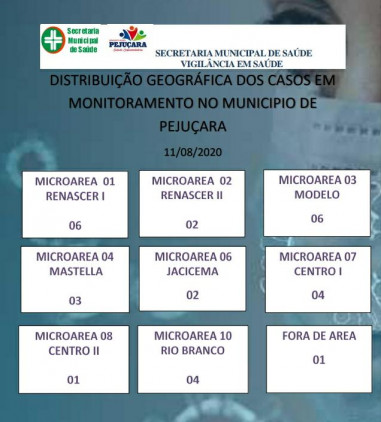 Com curva ascendente, Pejuçara registra 22º caso de Coronavírus
