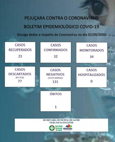 Administração de Pejuçara enfrenta pandemia investindo para melhorar atendimento a pacientes