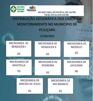 Número de casos de Coronavírus sobe para 28 em Pejuçara