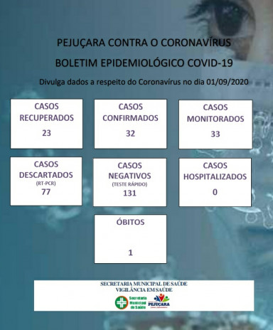 Mais três casos da Covid-19 são registrados em Pejuçara