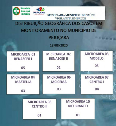 Pejuçara tem 4 casos ativos de Coronavírus e 19 pessoas recuperadas da doença