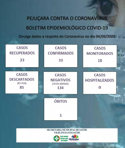 Pejuçara registra curva ascendente na contaminação por Coronavírus
