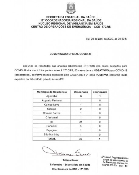 Prevenção ao Coronavírus: Levantamento mostra situação estável na saúde de Pejuçara