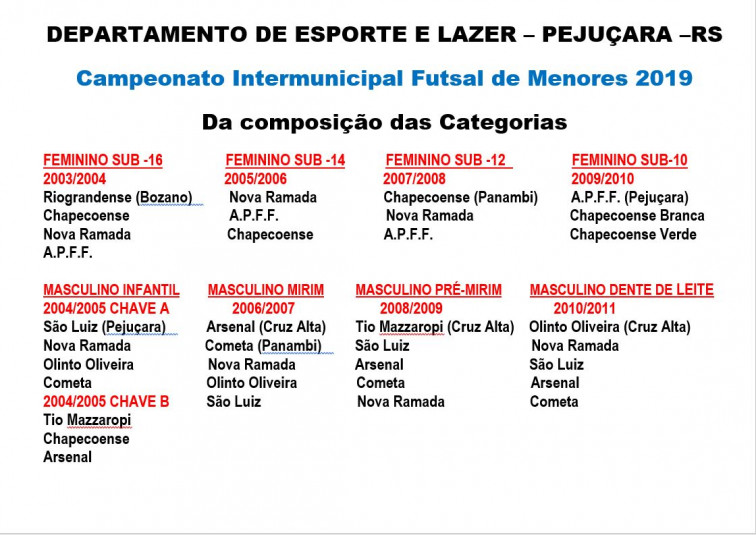 Intermunicipal de futsal de categorias de base inicia neste sábado