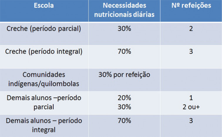 Mais de R$ 90 mil foram investidos para aquisição da alimentação escolar em Pejuçara