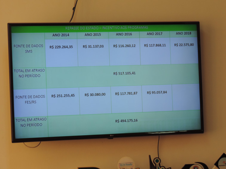 Município já investiu mais de R$ 1 Mi no Hospital de Pejuçara
