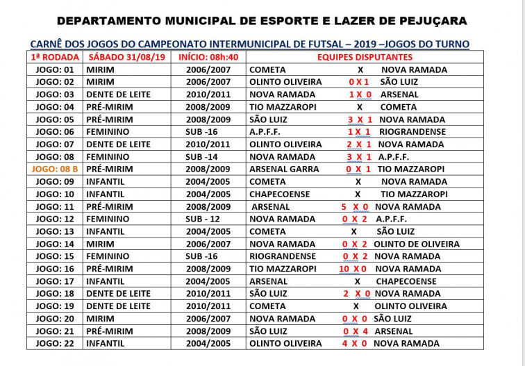 Bom público prestigiou rodada de abertura do intermunicipal de futsal