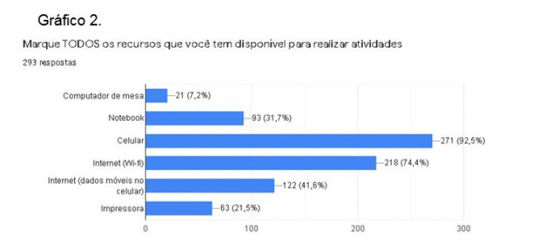 Aulas em período de distanciamento social atingem mais de 97% dos alunos da rede municipal