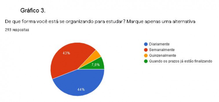 Aulas em período de distanciamento social atingem mais de 97% dos alunos da rede municipal