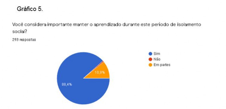 Aulas em período de distanciamento social atingem mais de 97% dos alunos da rede municipal