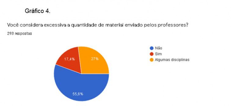 Aulas em período de distanciamento social atingem mais de 97% dos alunos da rede municipal