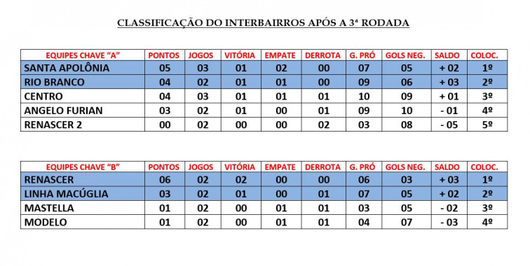 Mais de Mil pessoas foram ao Ginásio Municipal para ver Futsal no domingo(27)